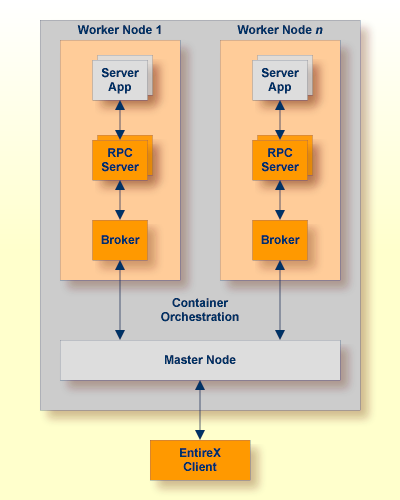 graphics/containerOrch.png