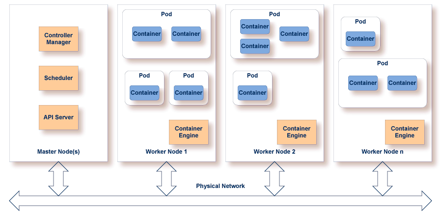 graphics/containerOrch_arch.png