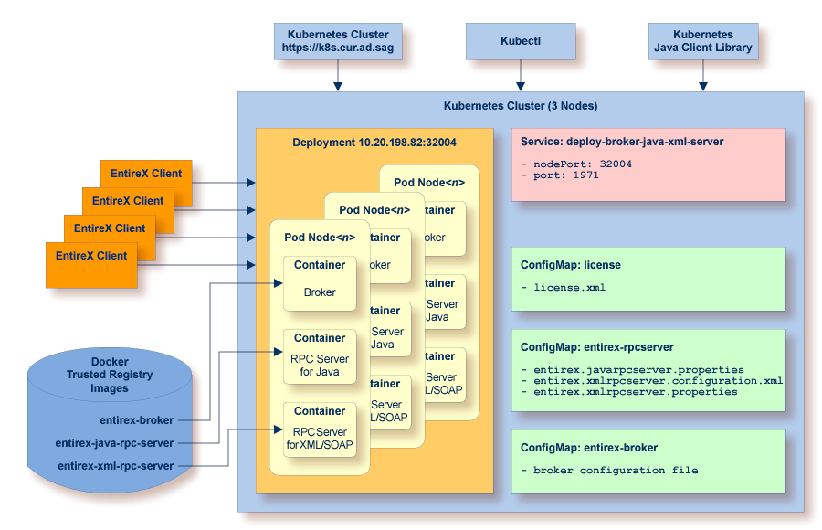 graphics/containerOrch_example.png