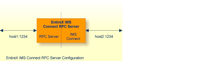graphics/imsConnect_config.png