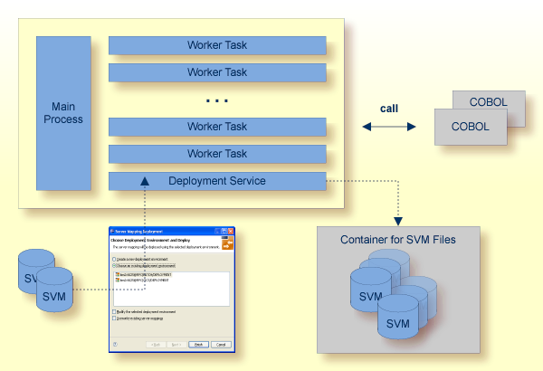 graphics/intro_inbuilt_deployment-ims.png