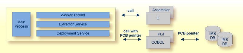 graphics/intro_pcbPointers-ims.png