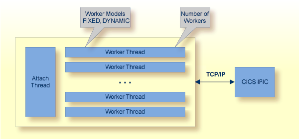 graphics/intro_workerModels-ipic.png