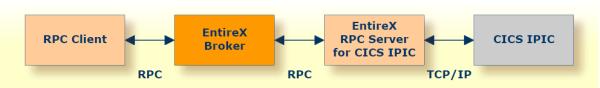 graphics/ipicRpc.png