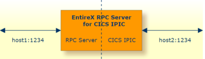 graphics/ipicRpc_config.png