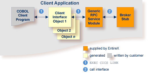 graphics/common-cics_generate-client_options_dfh.png
