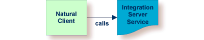 graphics/is2nat-simple.png