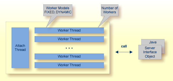 graphics/intro_workerModels-java.png