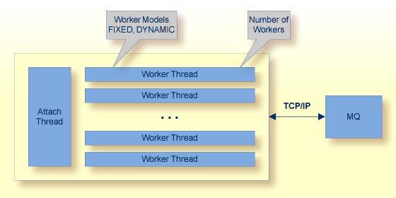 graphics/intro_workerModels-wmq.png