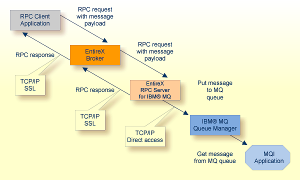graphics/sendMessage.png