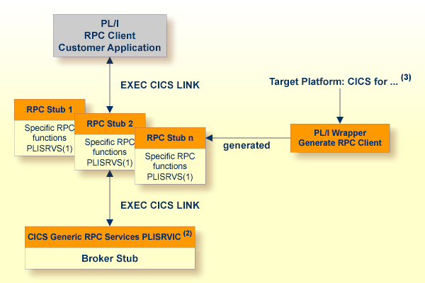 graphics/pliWrapper_cics.png