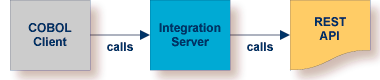 graphics/is2cob-rest-table.png