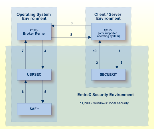 graphics/exx_secu.png