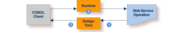 graphics/ws2cob-solution.png