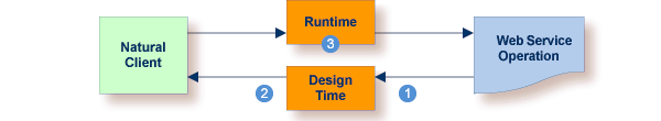 graphics/ws2nat-solution.png