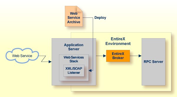 graphics/intro_intro_deploy.png