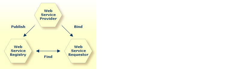 graphics/intro_webServices.png