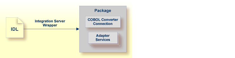 graphics/cobConverterConnection.png