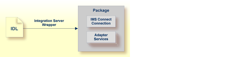 graphics/imsConnectConnection.png