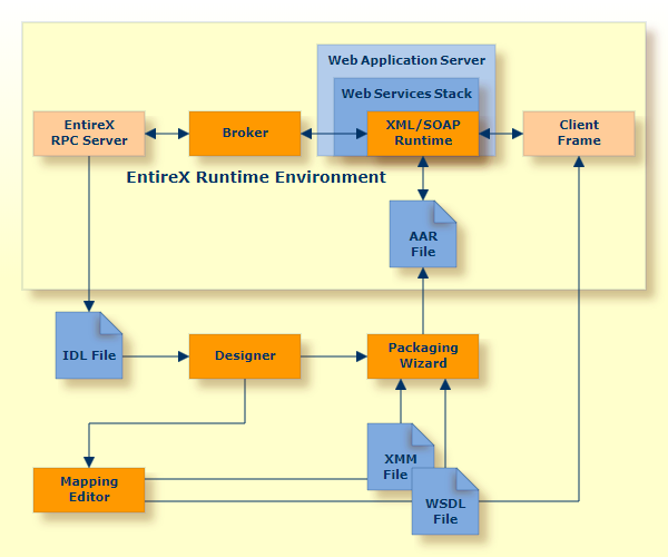 graphics/xmlClient_webApp.png