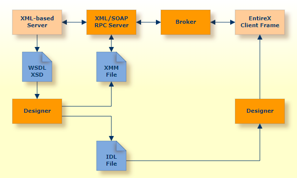 graphics/xml_ba_s.png