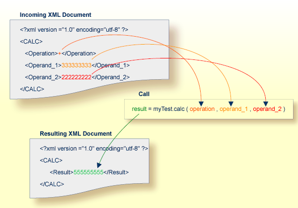 graphics/xml_rpc1.png