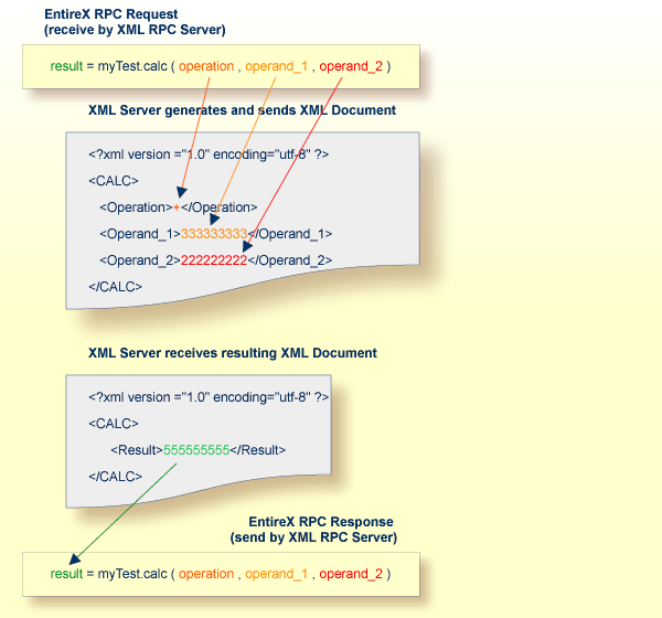 graphics/xml_rpc2.png