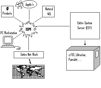 Objects for Entire System Server