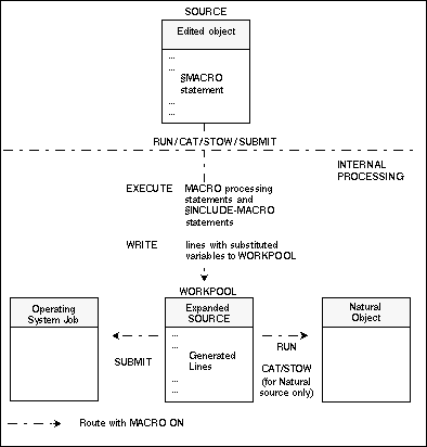 Use of inline macros