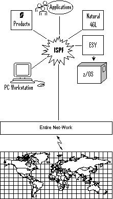 Multi CPU Support