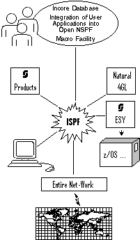 User Application Facilities