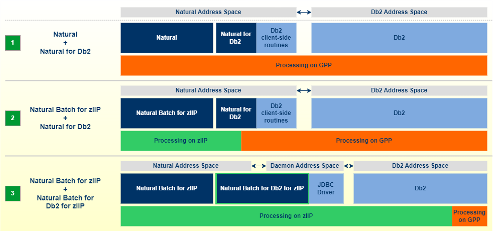 graphics/ndz-ziip-comparison.png
