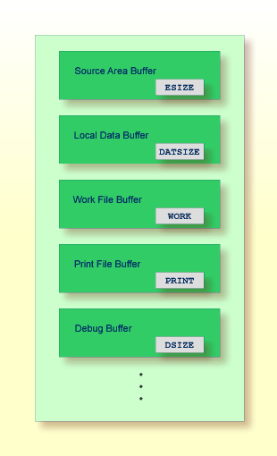 Esize, datsize, work, print, dsize...