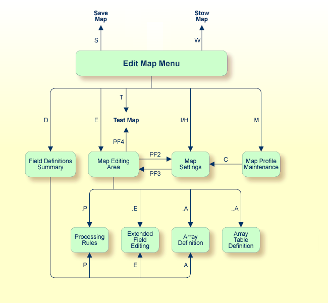 Edit Map Menu