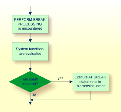 Processing Loop Example