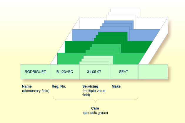 Example Servicing of Car