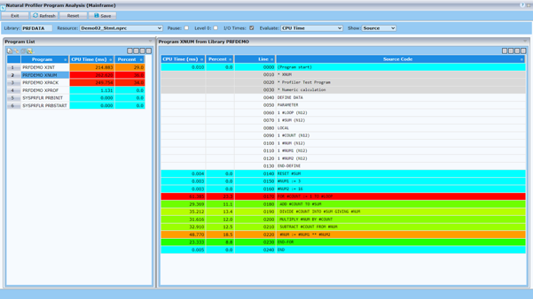 Natural Profiler Program Analysis Page