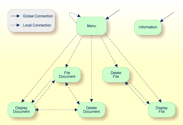 A sample               application diagram