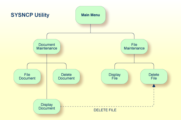 SYSNCP Utility