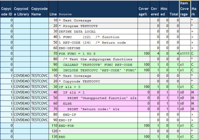 Sample Excel sheet extract.