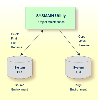 Visualization how           SYSMAIN works.