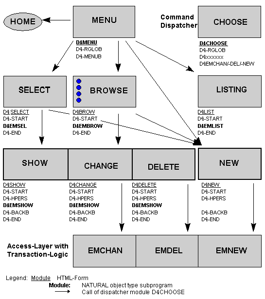 Demo Application New