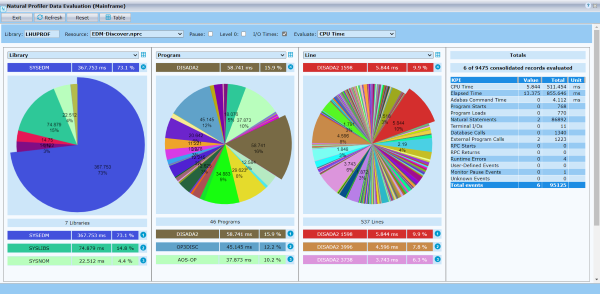 Natural Profiler Data Evaluation