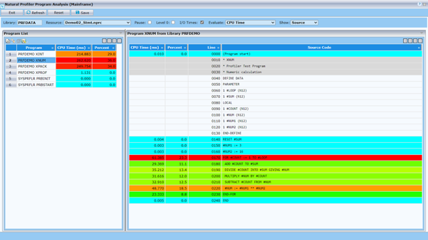 Natural Profiler Program Analysis