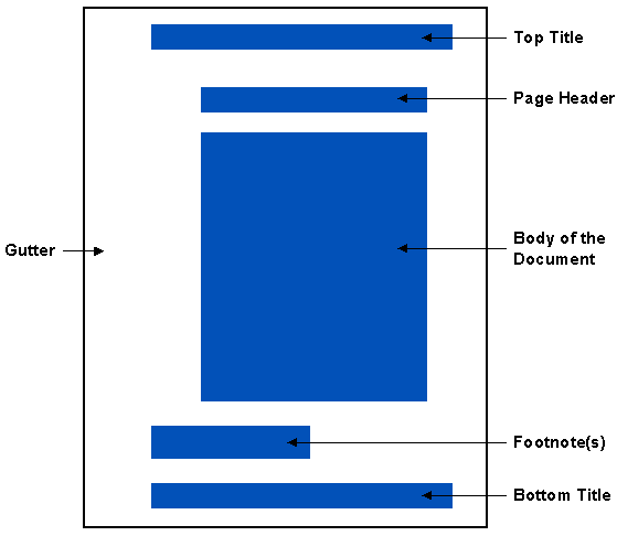 Parts of a formatted page