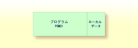 Application structure