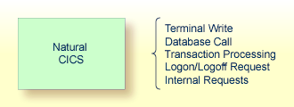 Monitoring points