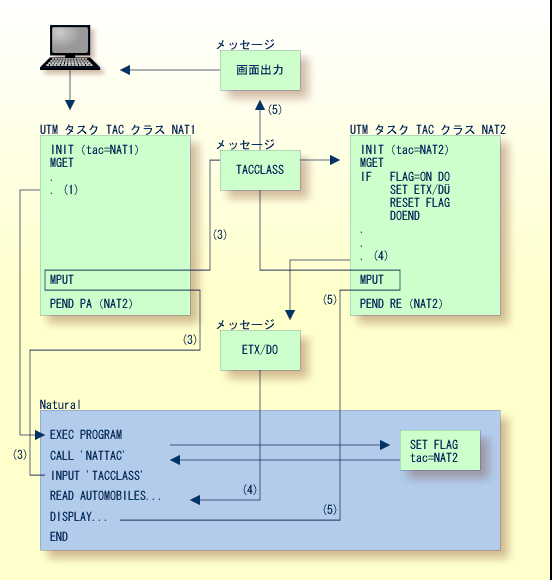 UTM TACCLASS Switch Logic