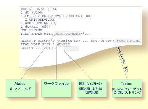 graphics/uni-dataparm-access.png