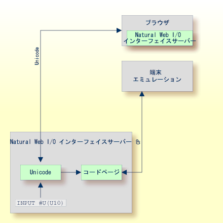 Runtime environment